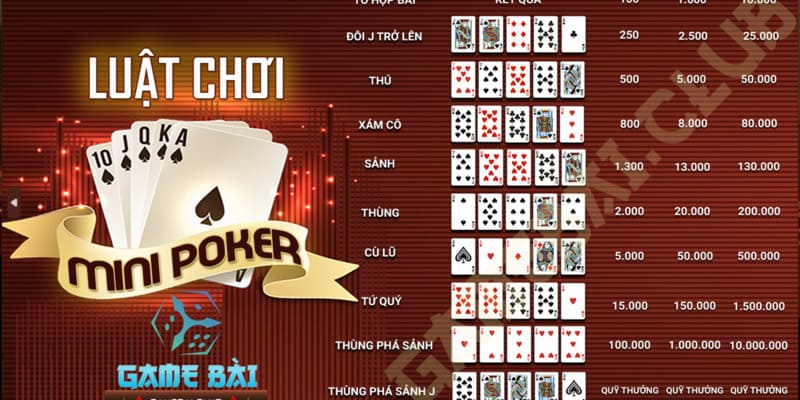 Người chơi cần nắm rõ các liên kết trong game bài Mini Poker